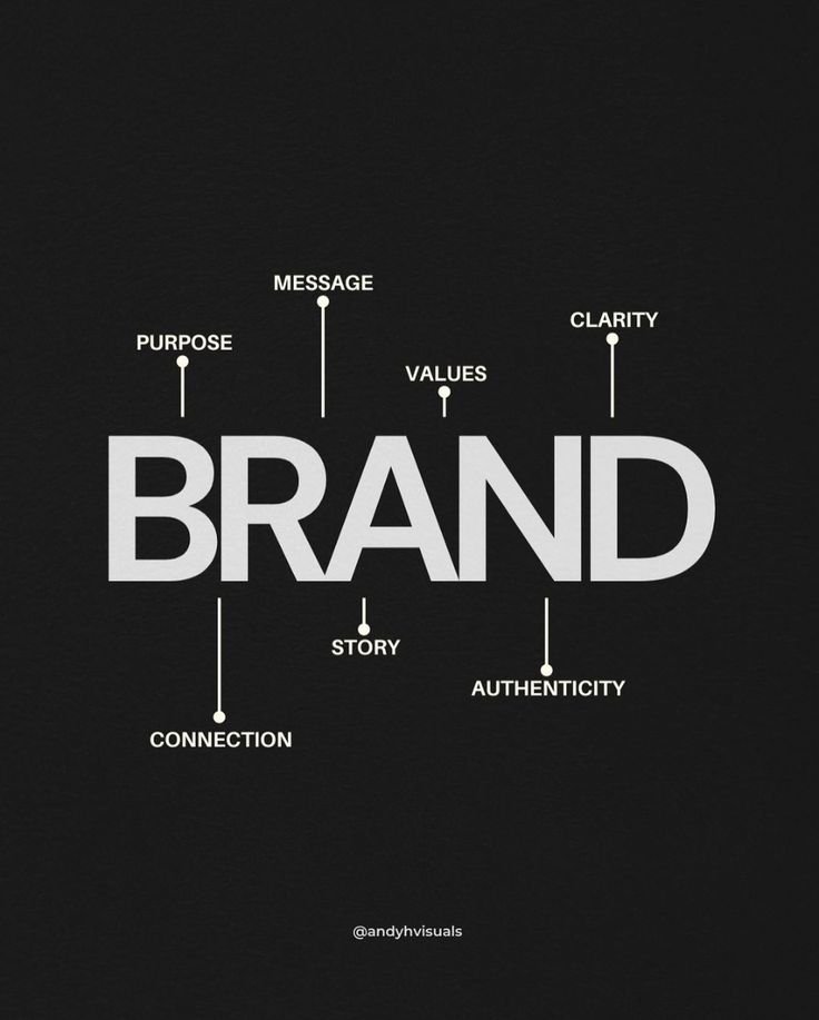 Your brand is more than just a logo_